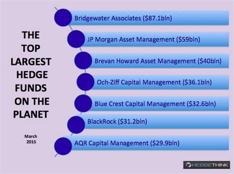 chicago hedge funds|largest chicago based hedge funds.